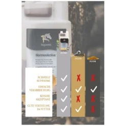 Loesdau Zusatz- Und Mineralfutter<EQUANIS Hormon Active