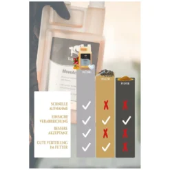 Loesdau Zusatz- Und Mineralfutter<EQUANIS MoveActive