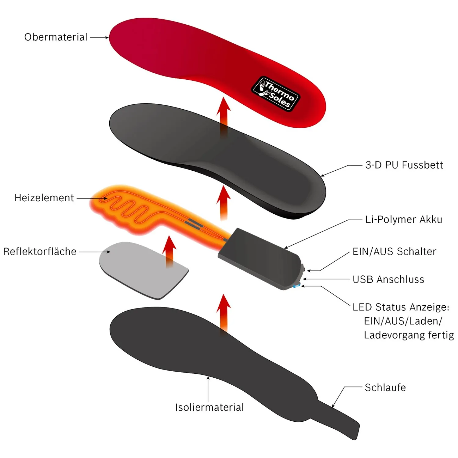 Loesdau Schuhzubehör<Thermo Soles